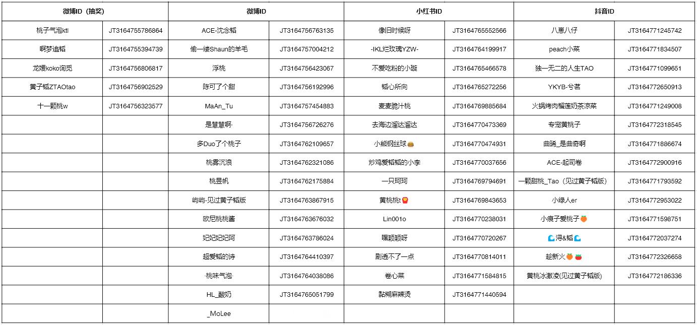 黄子韬黄子韬肥姨妈螺蛳粉代言人 ⚡️肥姨妈抽奖单号来啦，本次奖品分2个快递发放，