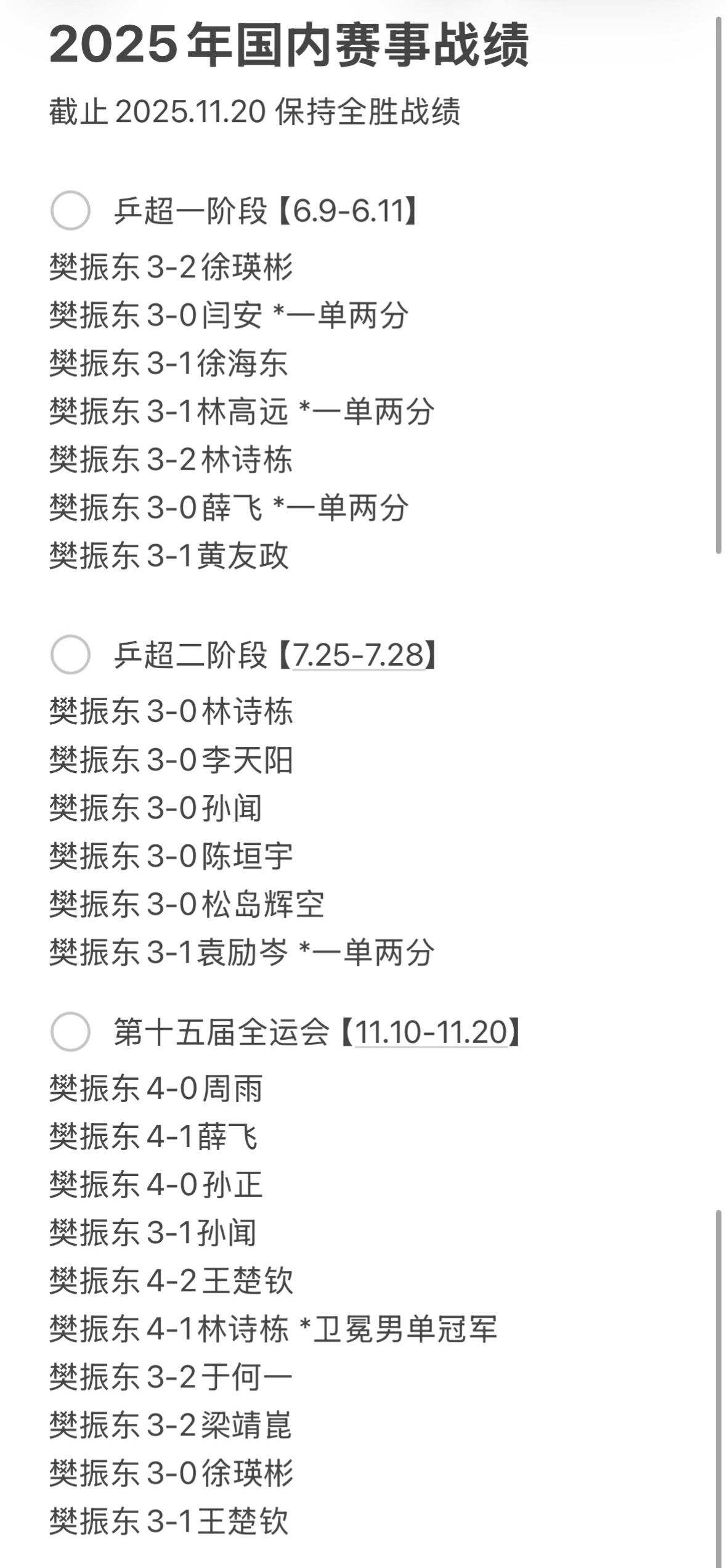 全运会十战十胜乒超一阶段七战七（9）胜乒超二阶段六战六胜今年国内赛保持全胜，樊振