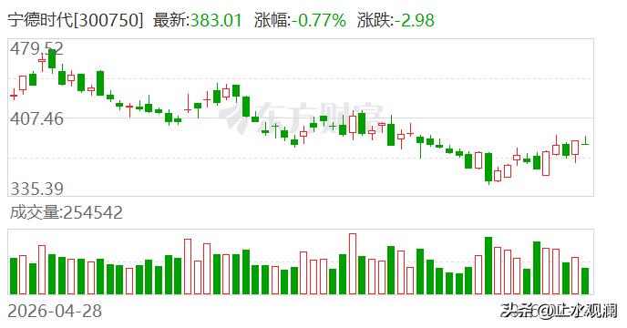 宁德时代抛了个大动作，400亿回购，全部注销。

A股史上最大规模回购方案，下限