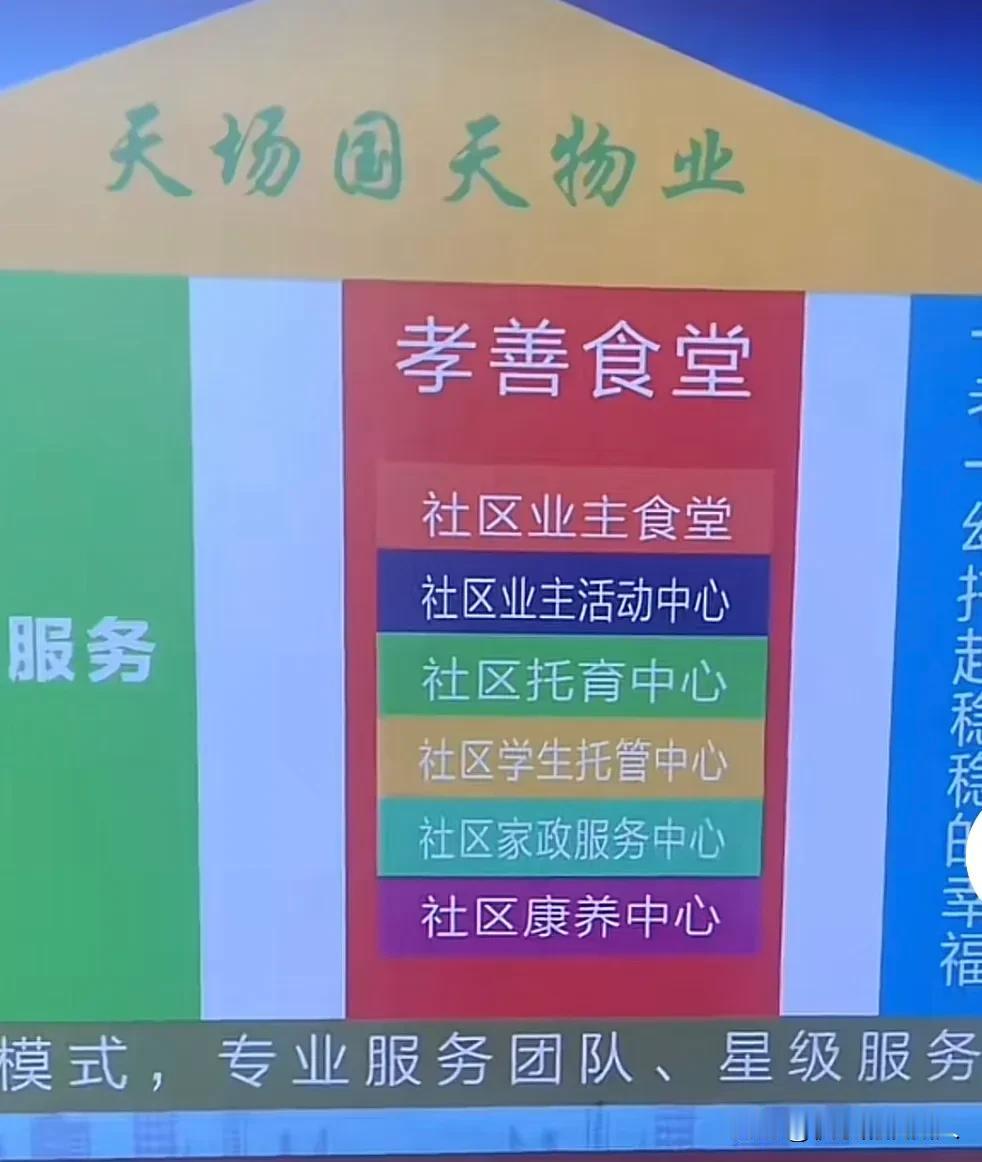 位于山东滨州天场瑞府东侧的孝善食堂试营业了！看看里面的环境、价格如何？这是下午五