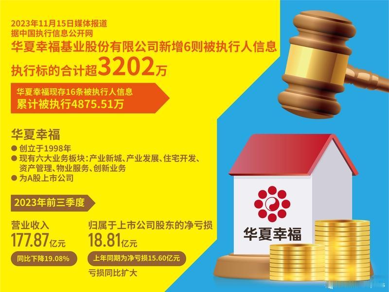 春日生活打卡季 华夏幸福这亏损情况真是让人惊掉下巴。2025年上半年，它净亏损6
