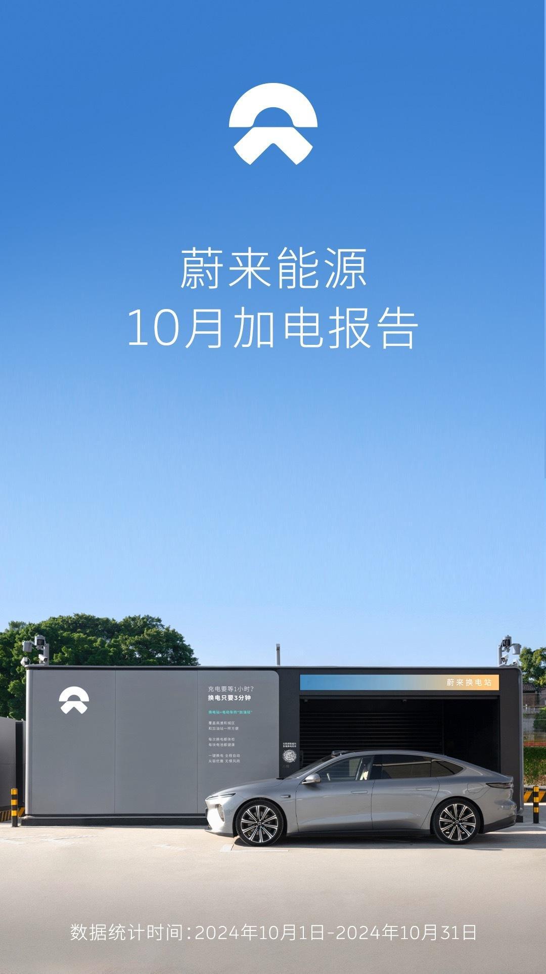 蔚来10月加电报告，新增65座第四代换电站，350根超充桩；10月蔚来用户换电2