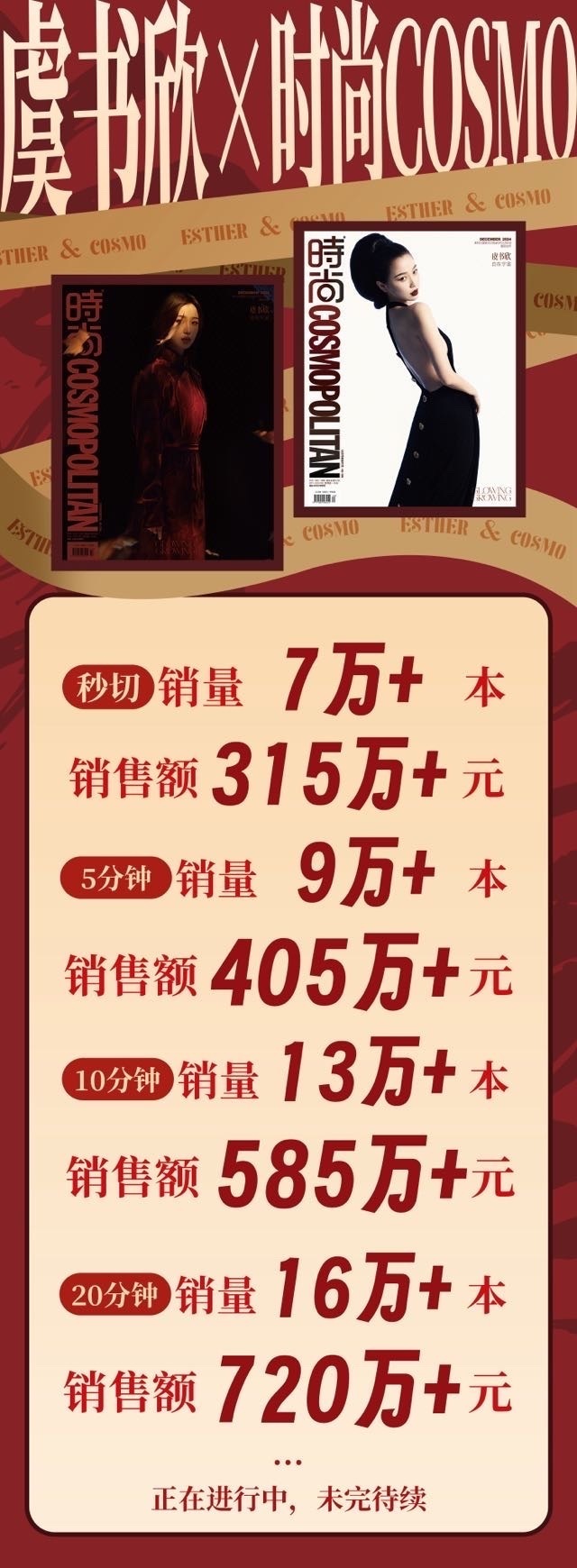 虞书欣杂志销量破800W了   欣欣子太牛了！95花杂志销量TOP 