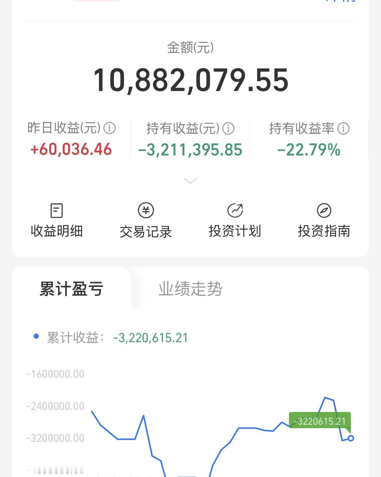 汗流浃背了，累计亏了322万，刚刚家里电话打来了，我该怎么办？