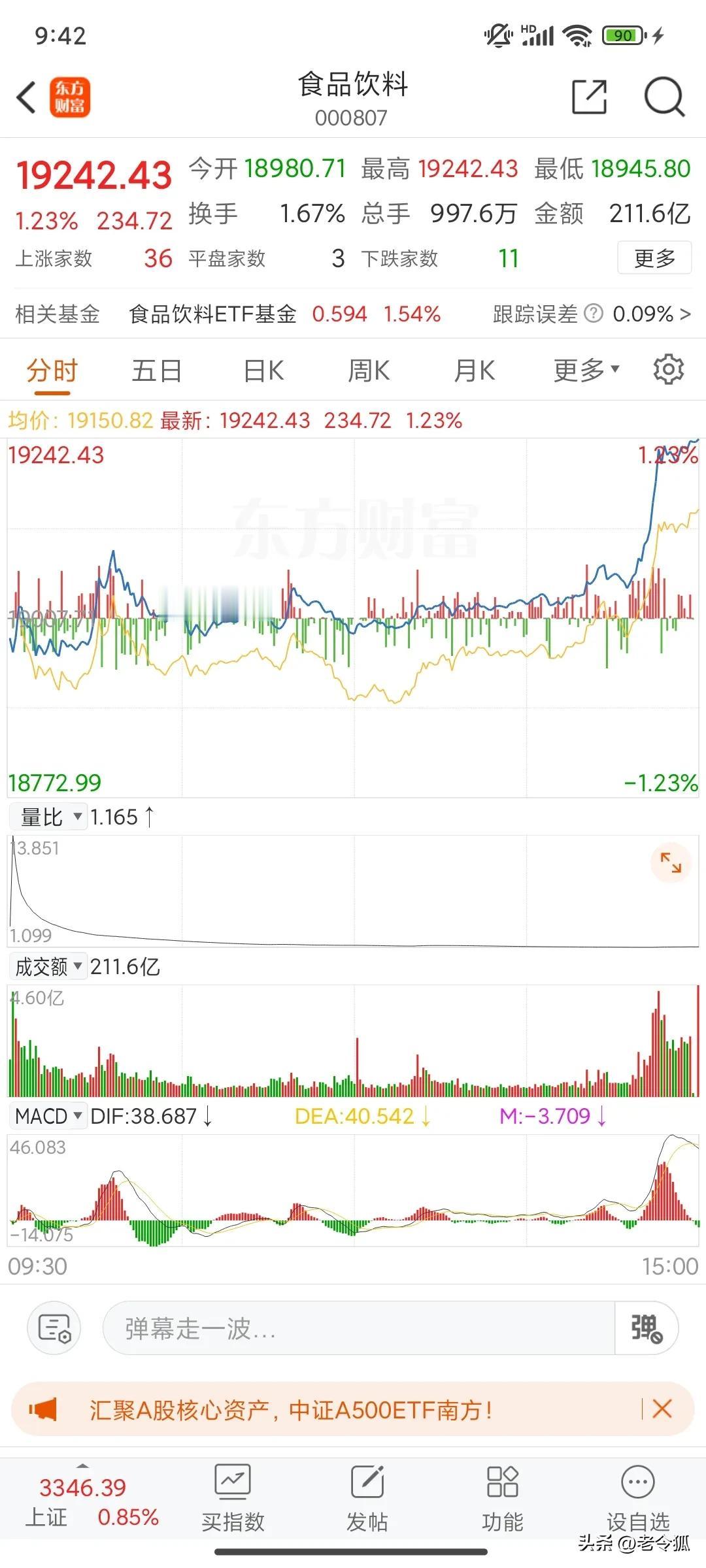 今天资金终于进攻大白马了。科技依然很强，强得没朋友，但是内部已经分化，持续性还能