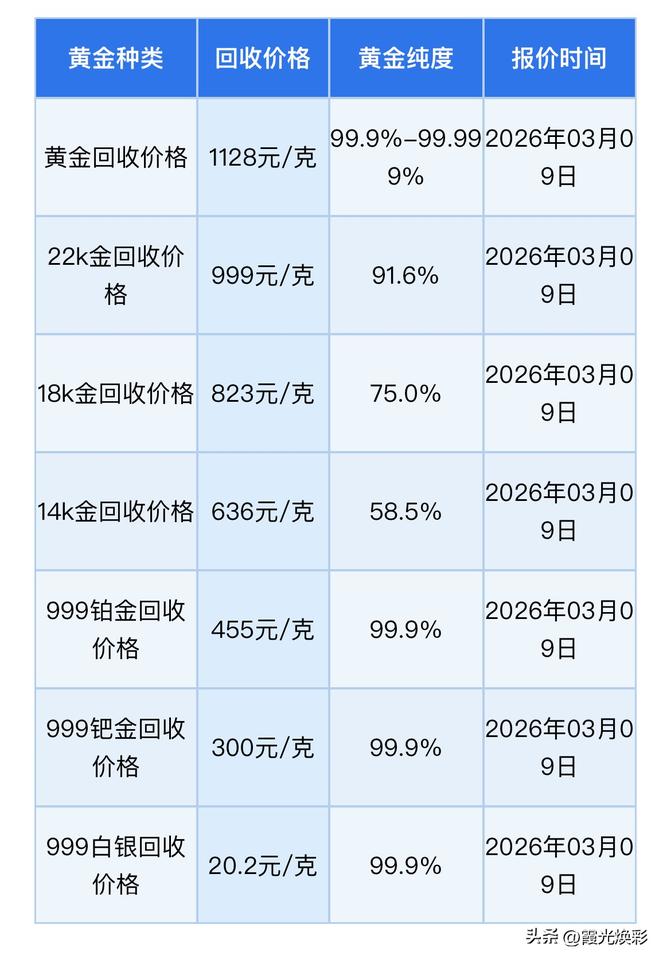 黄金报价！

黄金、铂金、钯金、白银回收报价！以及当前行情分析！

今天（202