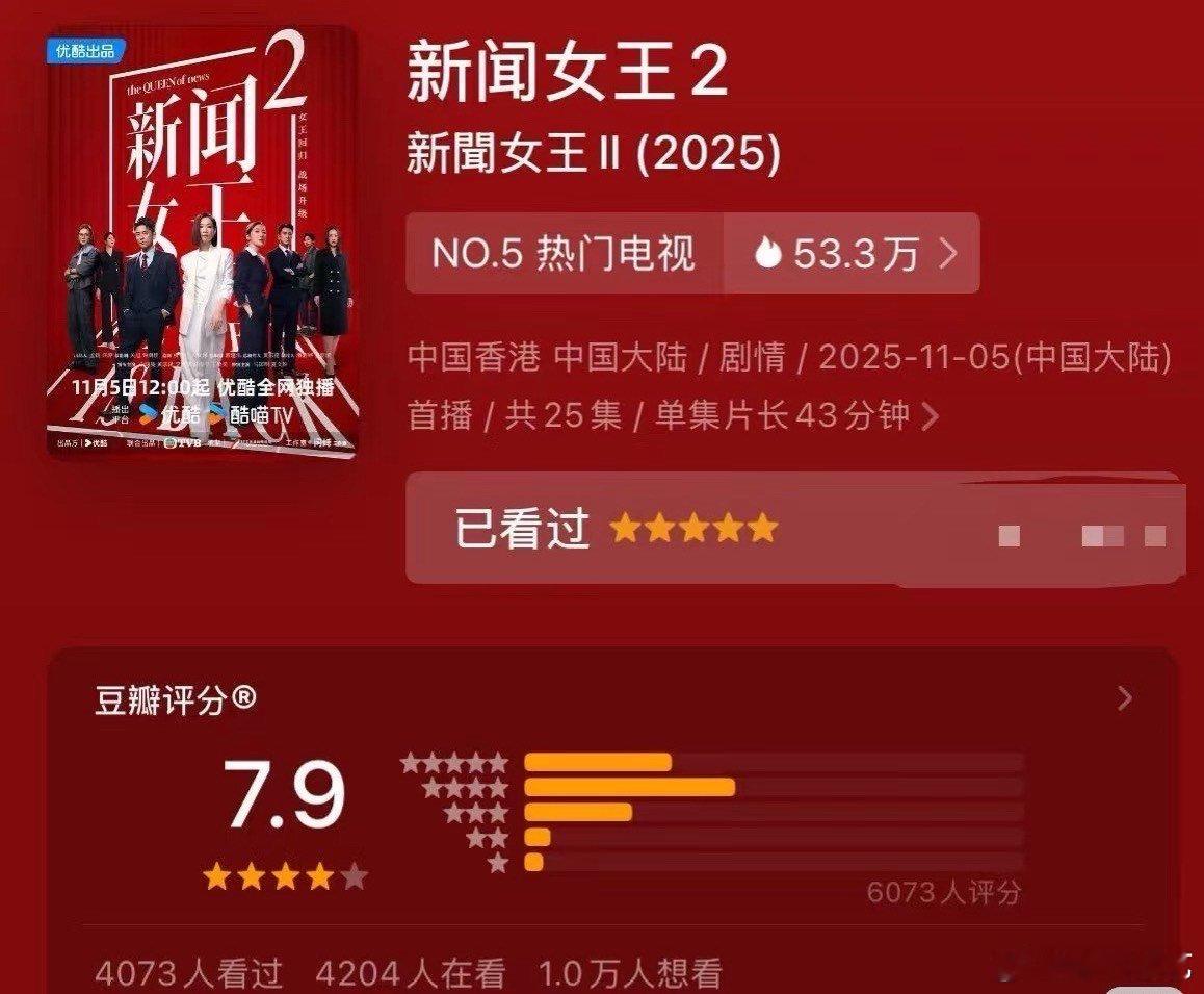 新闻女王2开分7.9新闻女王2豆瓣开分7.9 ​​​