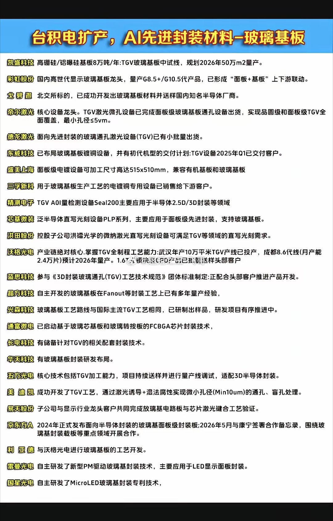 台积电扩产：AI先进封装材料--玻璃基板！产能、市场占有率、产品迭代升级相关核心