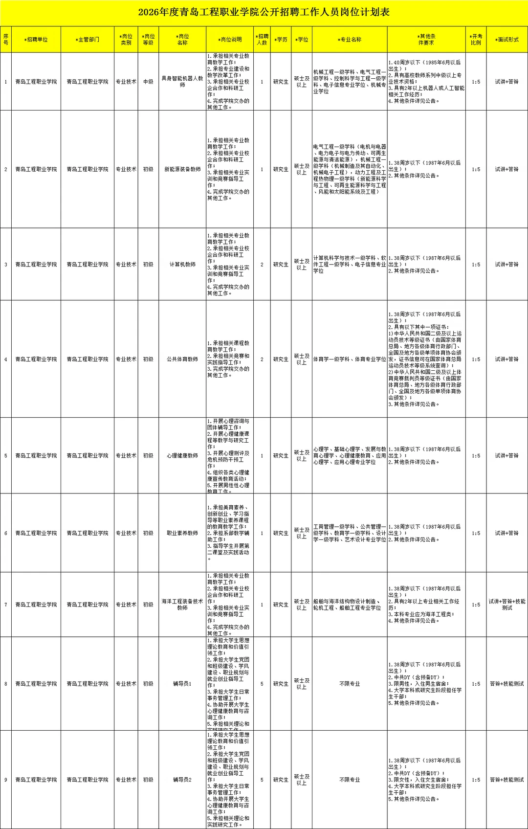 青岛工程职业学院教师岗19人！辅导员10人