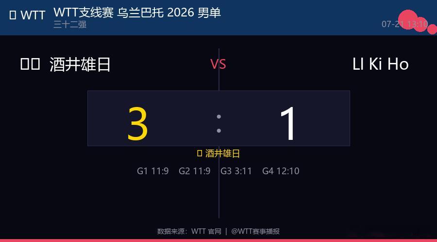 🏓 WTT支线赛 乌兰巴托 2026 男单  |  三十二强🇯🇵 酒井雄日