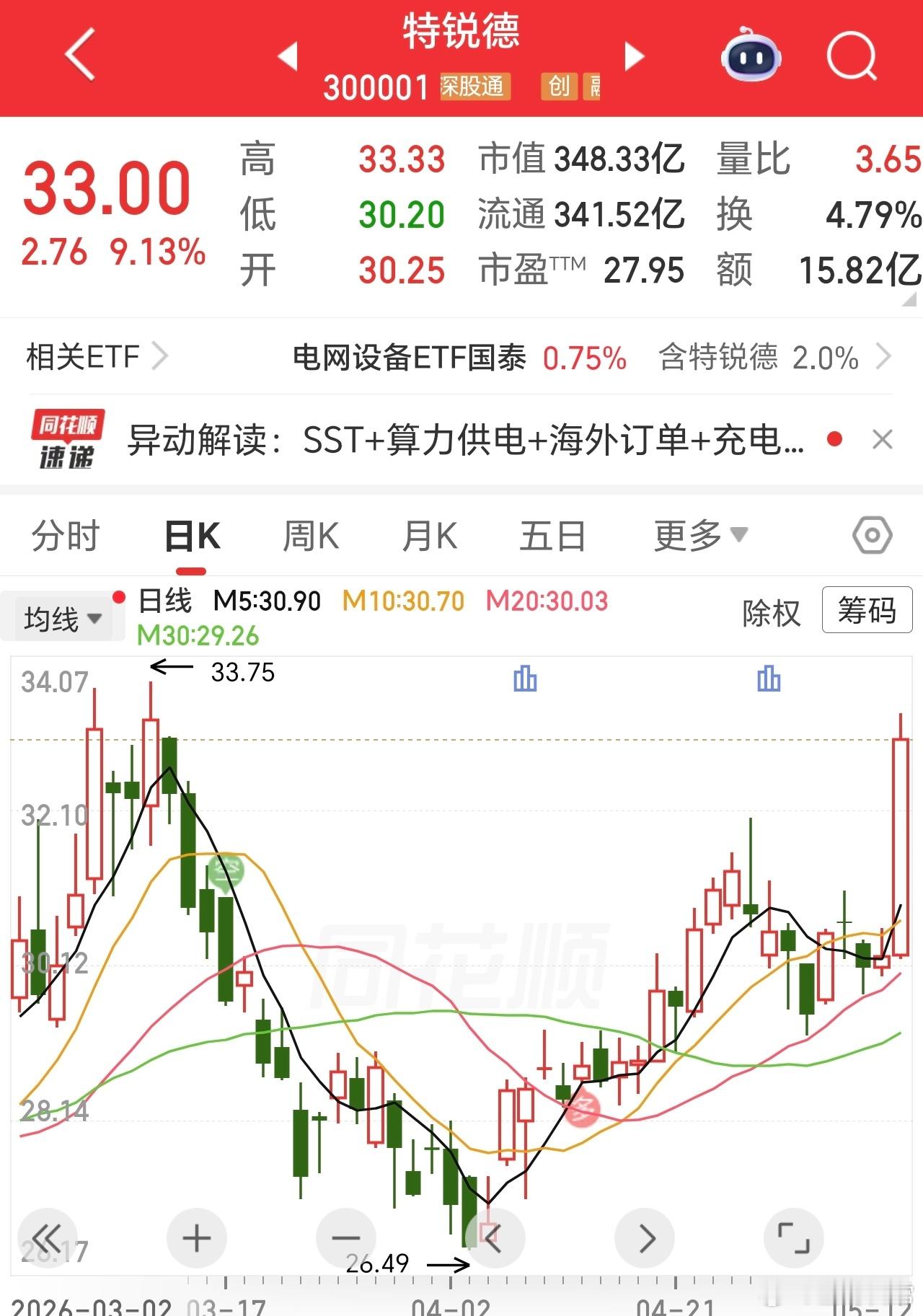 这个名字，熟悉吗，好像不久吧。轮流花开结果，花期不同，保持自己的节奏，才是最美的