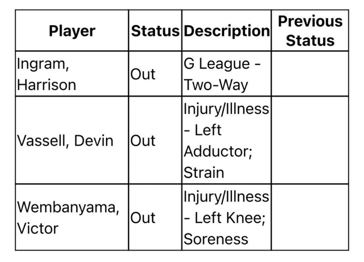 文班亚马和瓦塞尔都将缺席今天对阵开拓者的比赛。