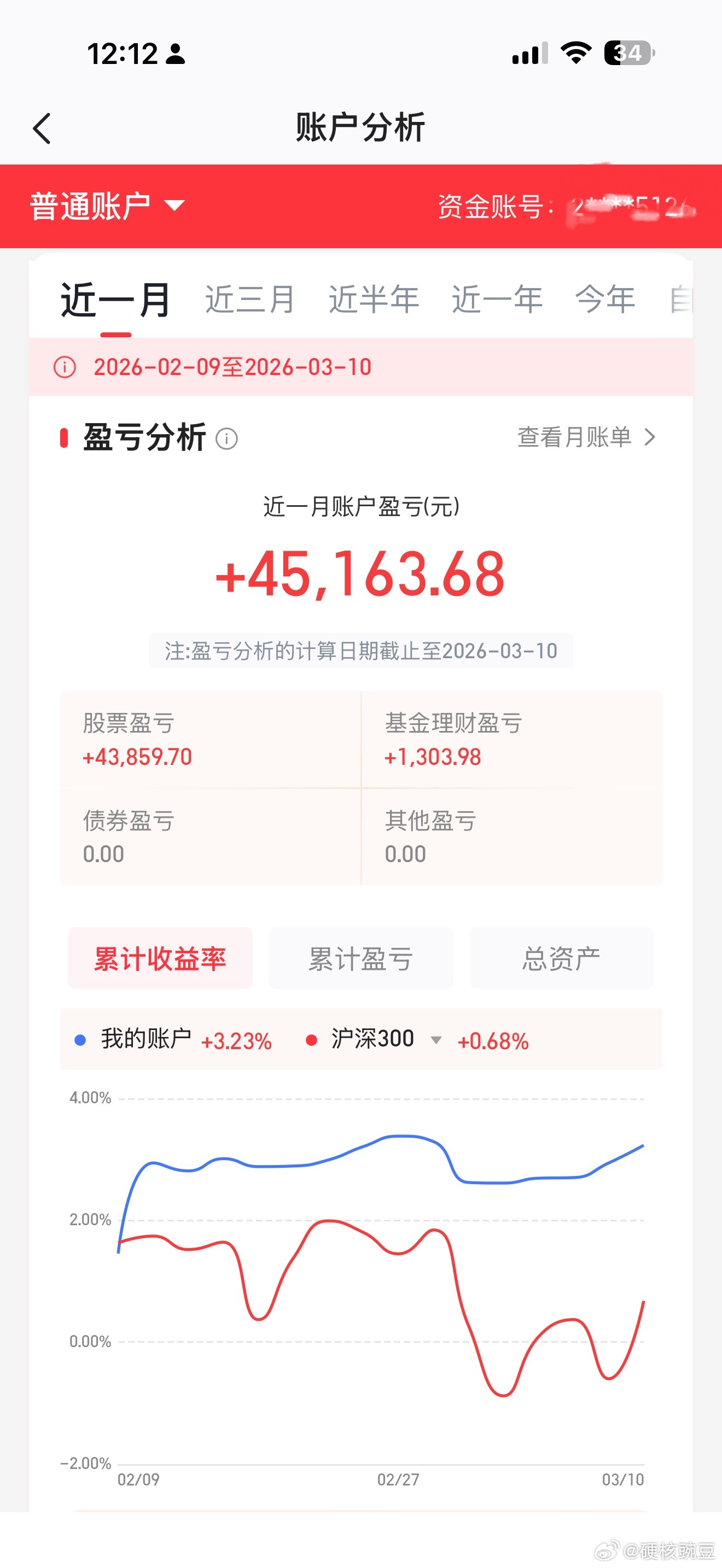 都是经历A股几次熔断跌停的过来人了 