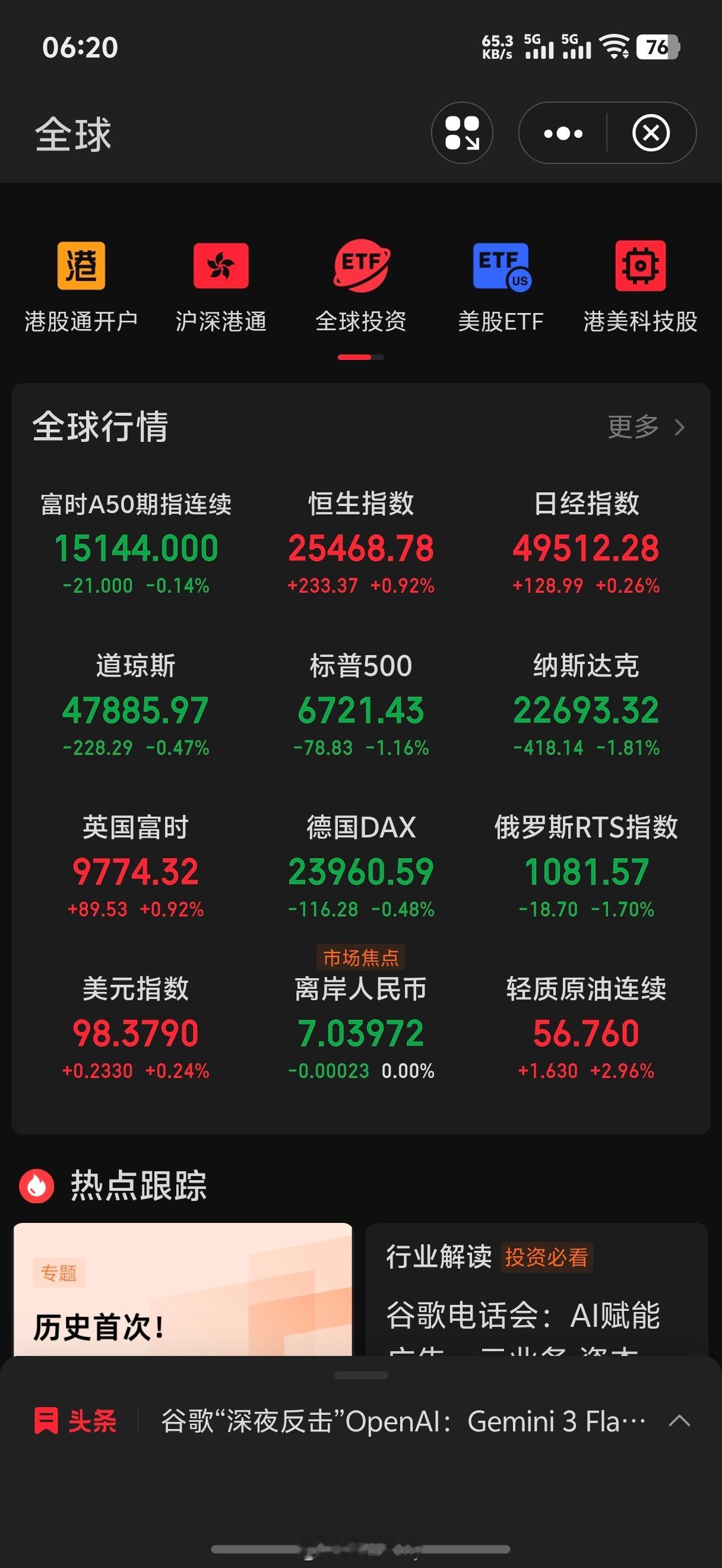 一觉起来美股跌的还挺多