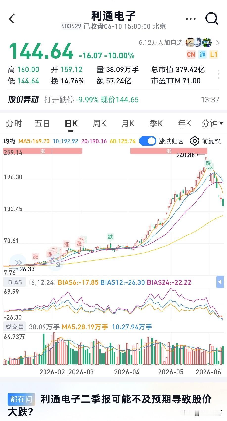 从帝国大厦底层缓步登顶要耗足一小时，可从楼顶纵身而下，短短8.8秒就落地。股市里