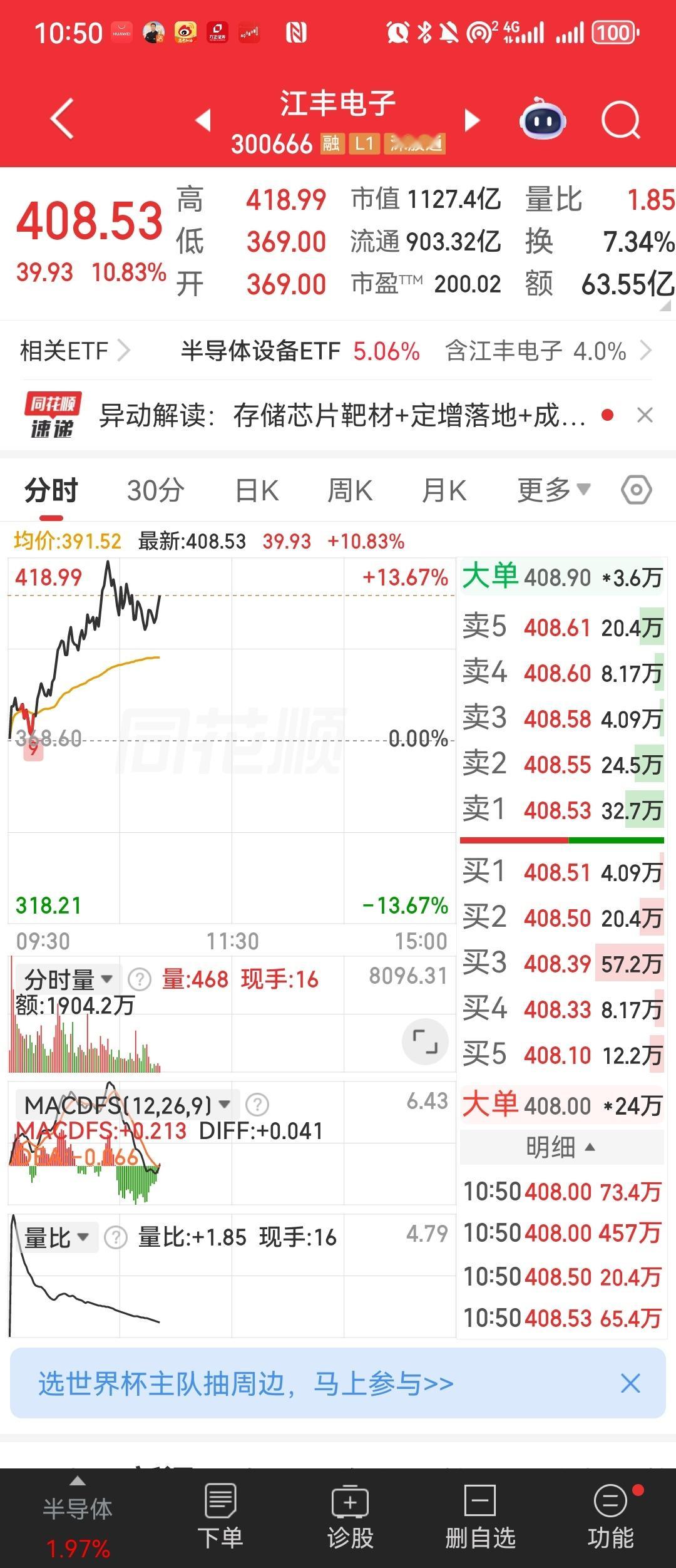 起飞了，祝贺江丰电子 sz300666[股票]三孚新科 sh688359[股票]