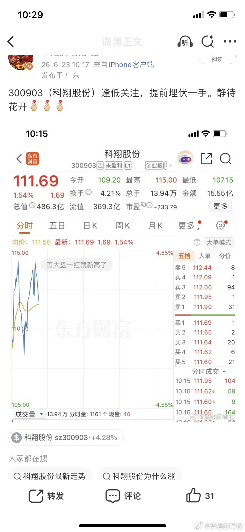 300903（科翔股份）刚分享出来就拉升，还能继续拉吗？静待花开
