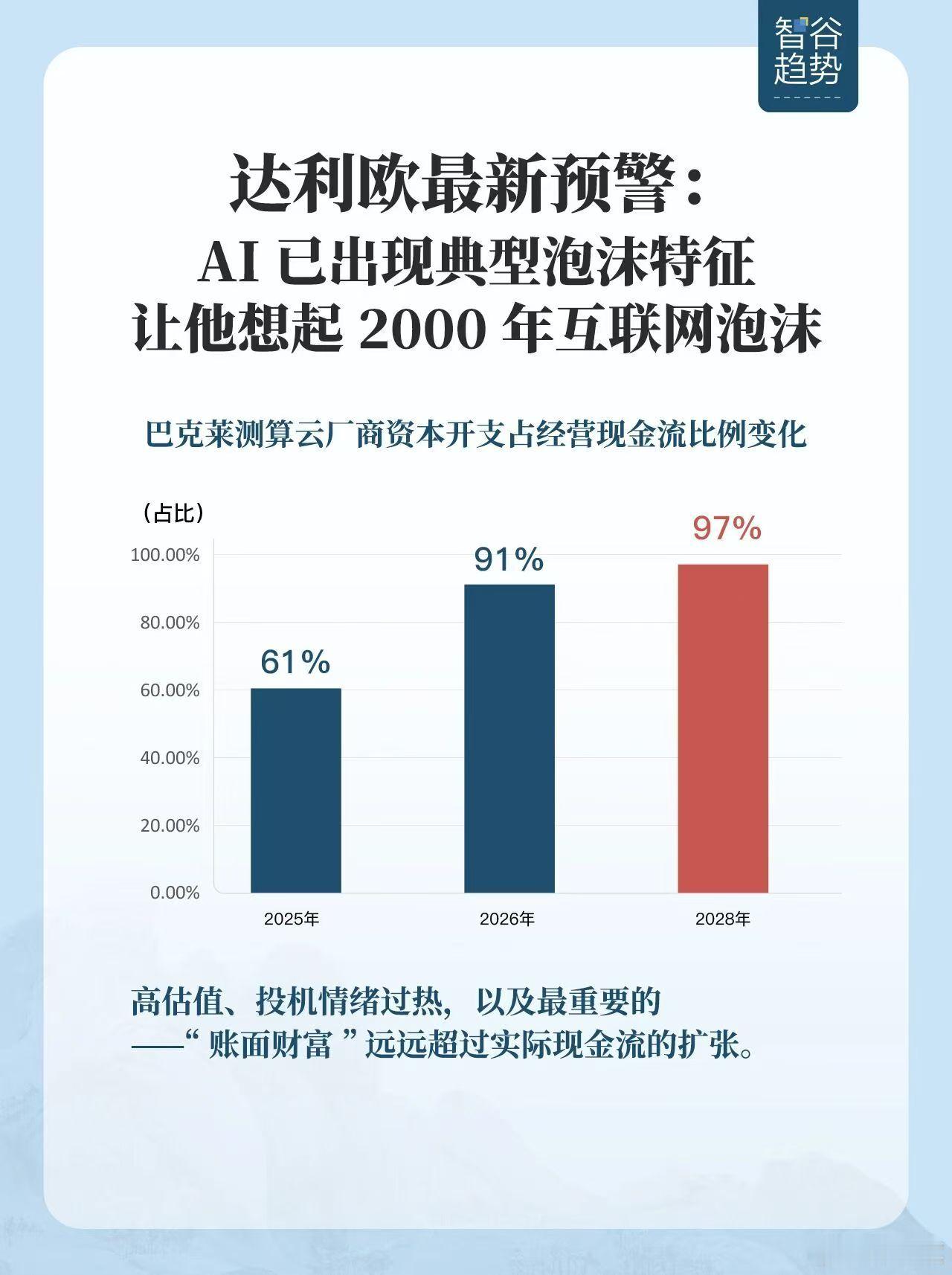 目前美国股票市值占GDP比例已经高达238%，已经是历史最高。2008年金融危机