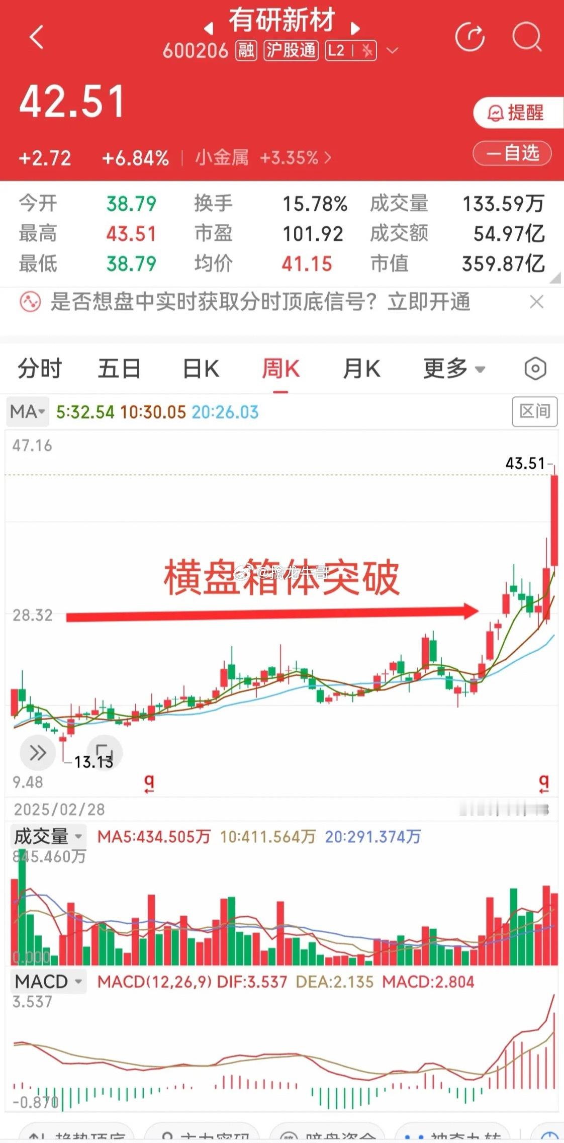 CPO、存储稀土接连走强，为啥两只横盘一年的票同步启动？长周期横盘+主线赛道+放