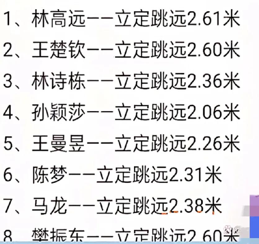 国乒队员体测立定跳远成绩如下：

林高远2.61米
王楚钦：2.60米
林诗栋：