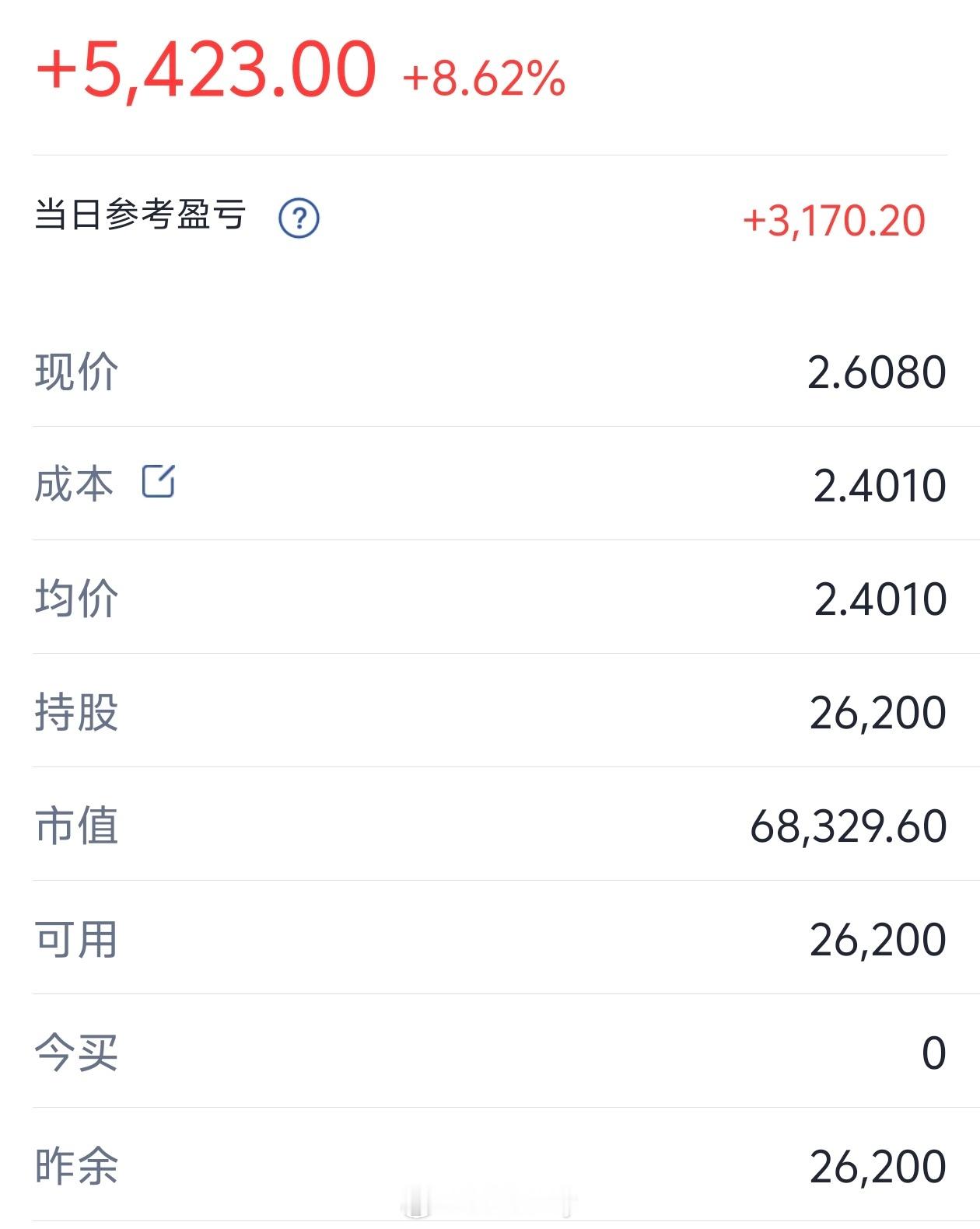 芯成科技股价2天狂飙400%最近芯片确实挺猛的，之前都亏了好久了，最近猛涨，看这