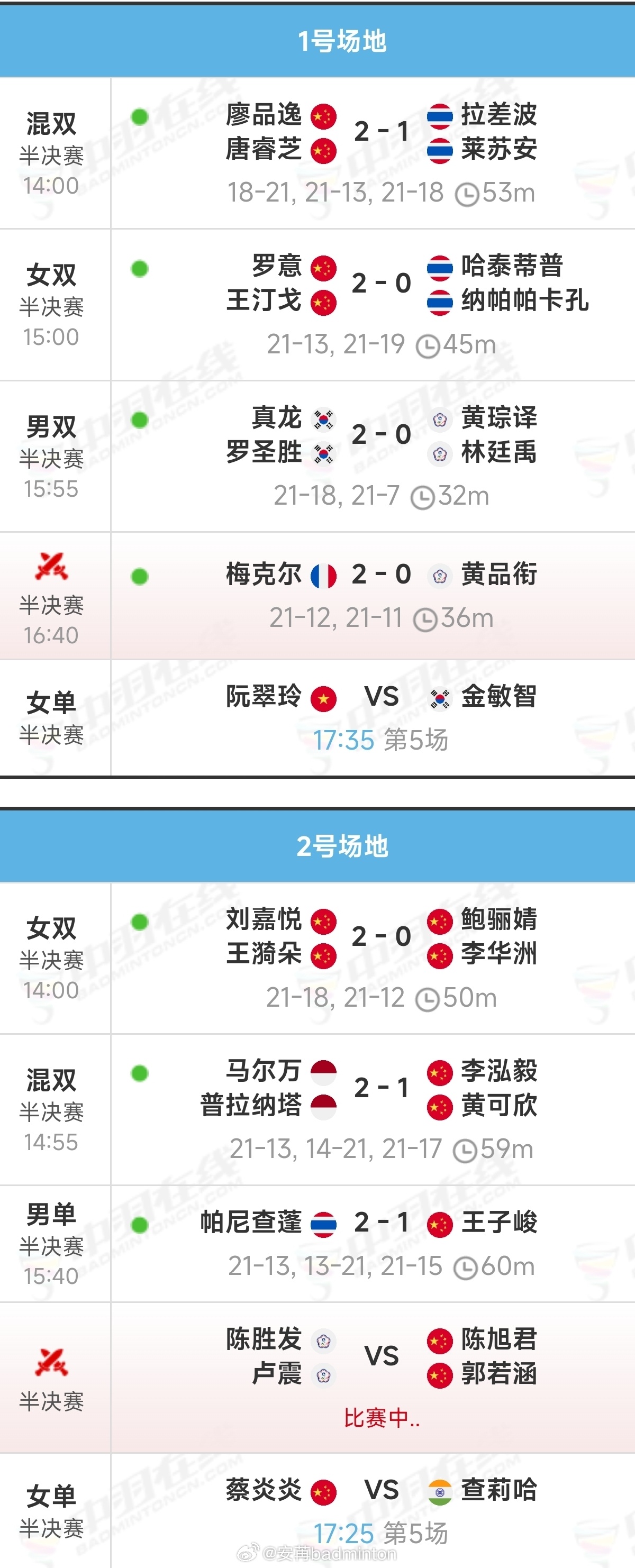 2025年越南羽毛球公开赛【实时赛况】王子峻🇨🇳 13-21、21-13、1