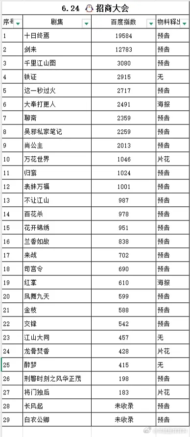 乐子组偷来的🐧卖菜大会百指 