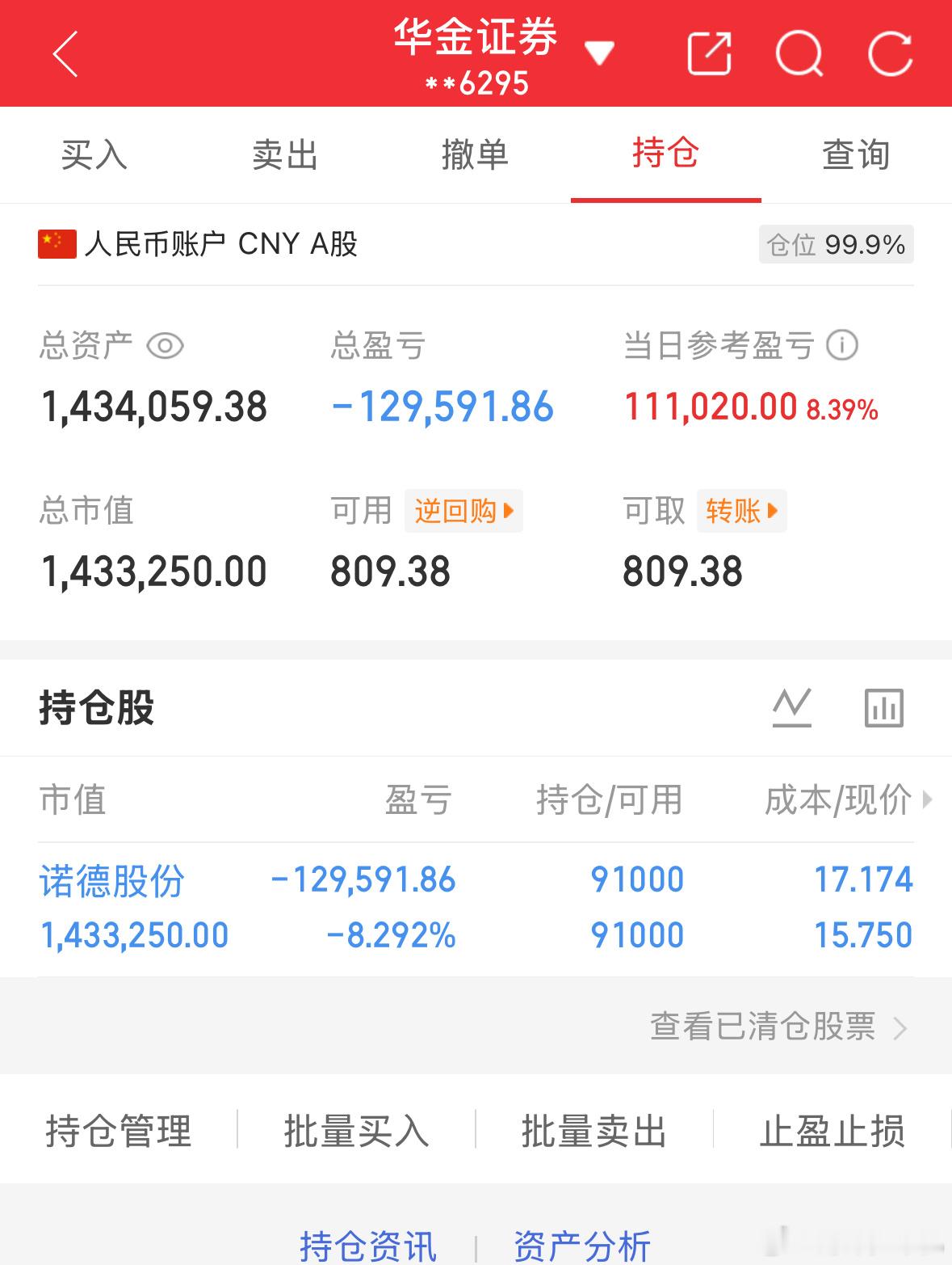 7.3炒股第179天（初始50万）总资产：1434059当日参考盈亏：+1110