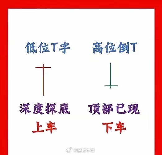 我给你用最实用、最容易看懂的方式，把股票见底、见顶的核心信号一次性讲全，不绕弯、
