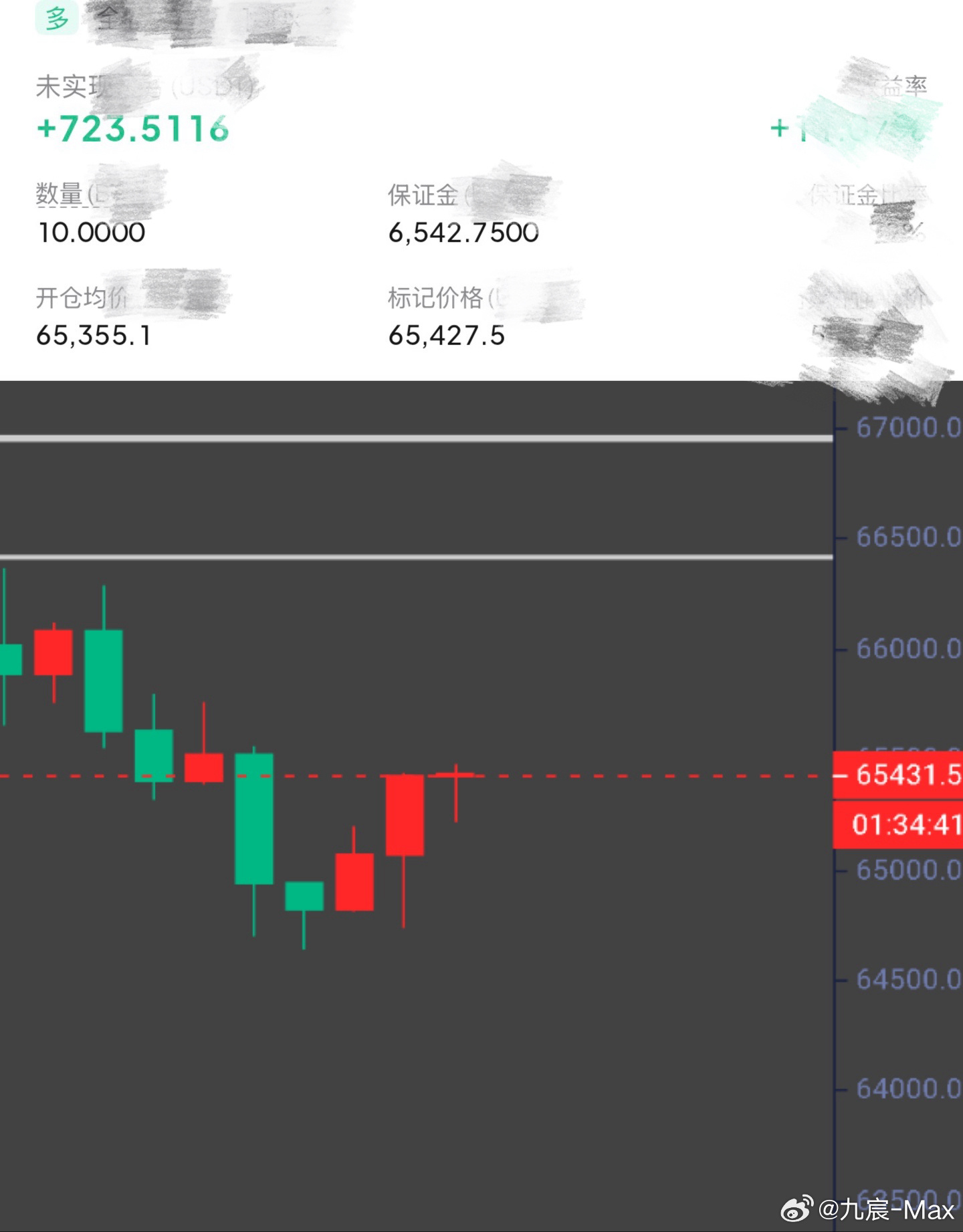 动力有些偏弱了，就和温水煮青蛙一样比较磨人。比特币btc