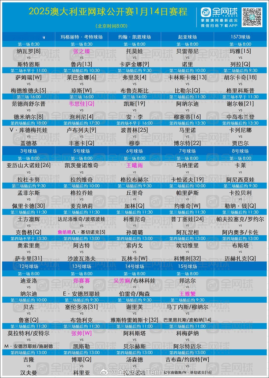 澳网2025  第三日赛程[话筒]🎾罗德·拉沃尔球场（北京时间1月14日8:3