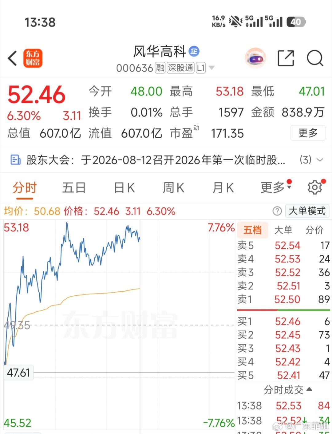 实战轻松拿捏🤏🏻静待花开