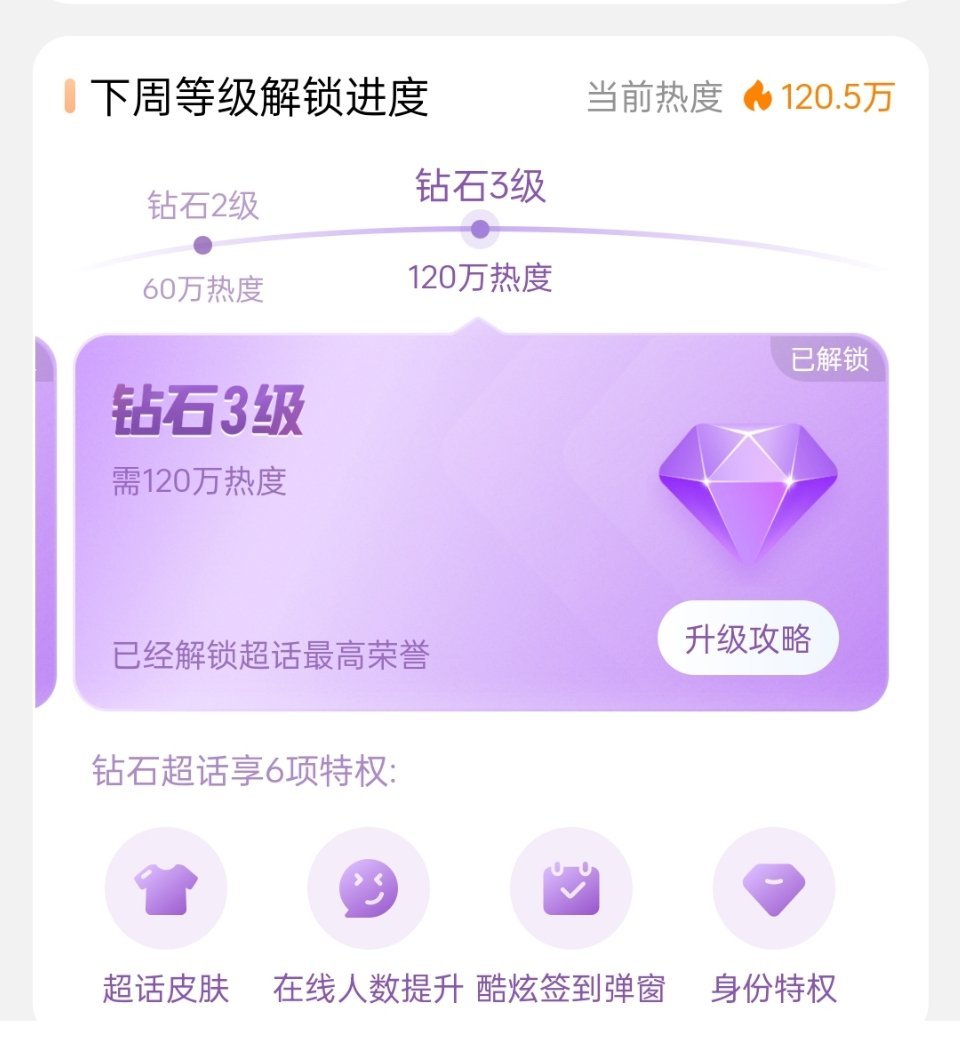 鞠婧祎超话这么快又解锁钻3了，女星首个钻超3 