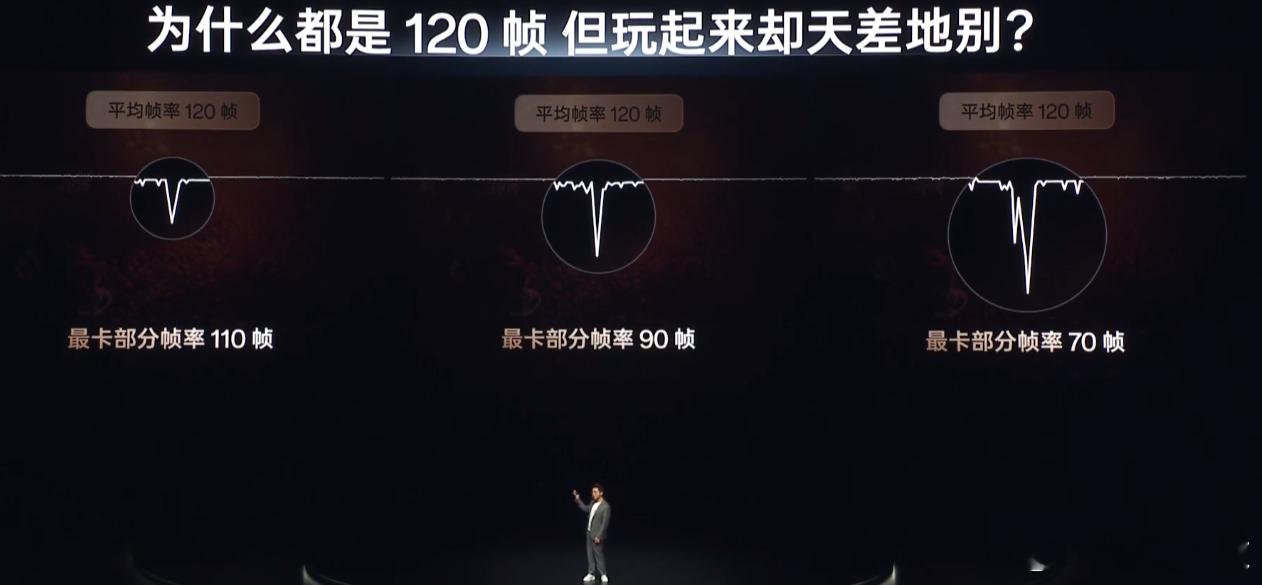 一加Ace5至尊系列 好的游戏体验既要看平均帧率，还要看1%Low帧，一加Ace