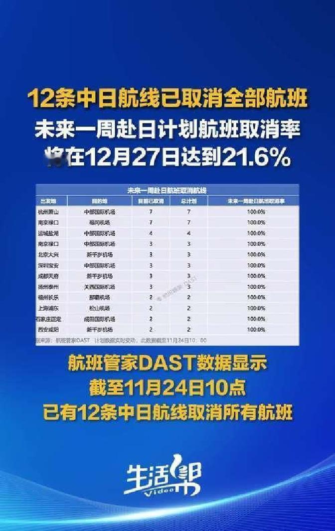 日本首相高市早苗上个月7号在国会一开口，就把台湾问题和自家安全绑一块儿，说啥“台