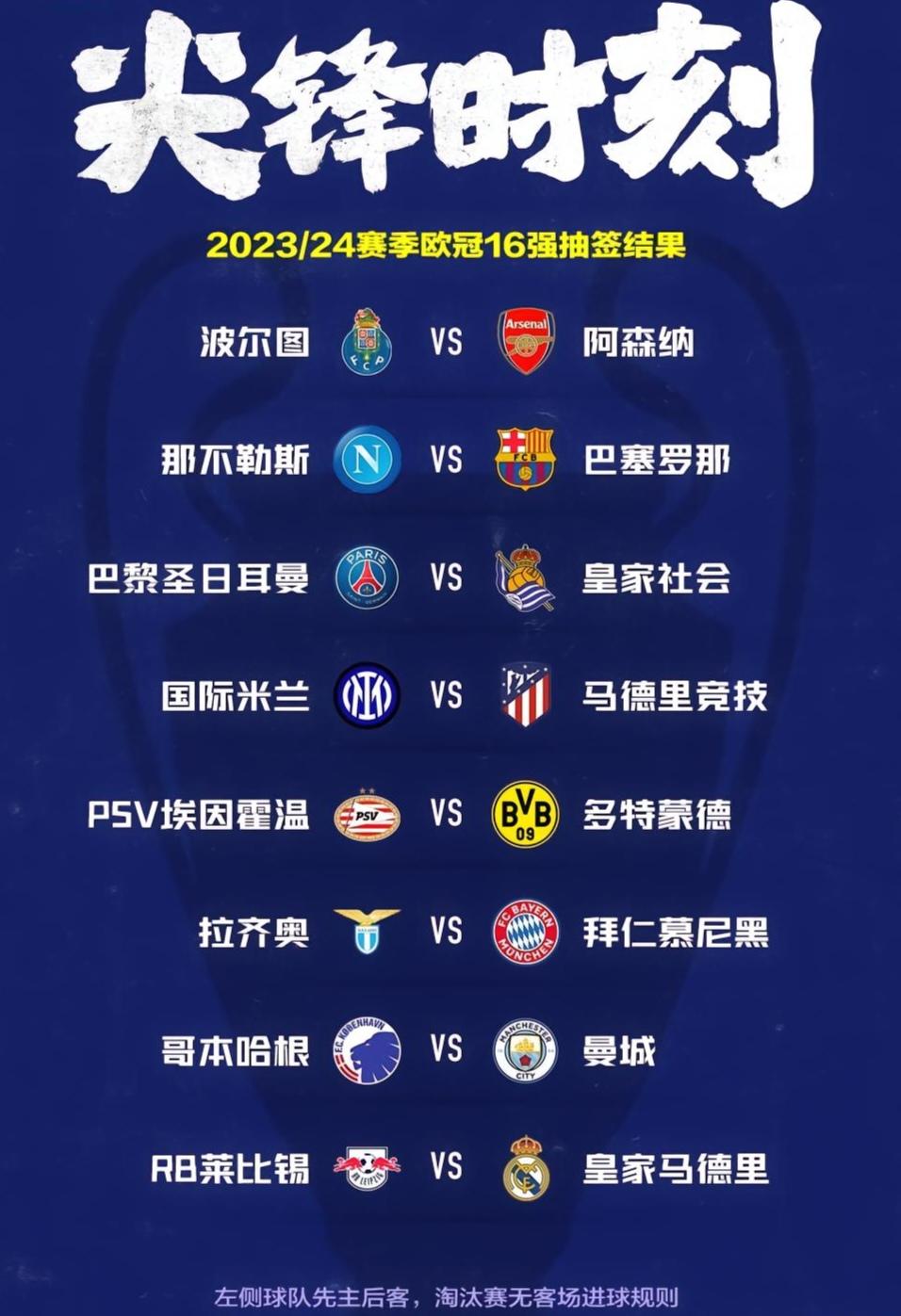 曼城要踢恐怖的哥本哈根了