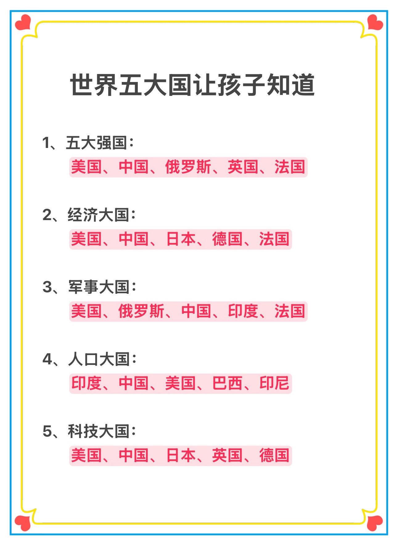 世界五大国，一定要让孩子知道！