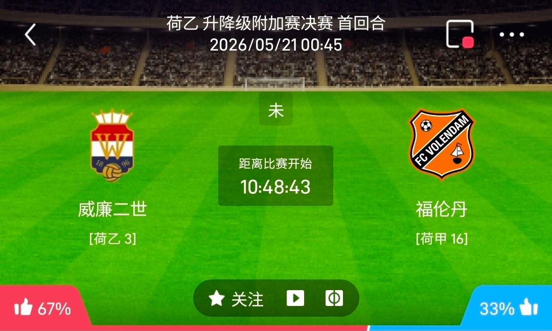 威廉二世 vs 福伦丹  1.威廉二世 情报汇总✅状态势不可挡：上一轮附加赛双杀