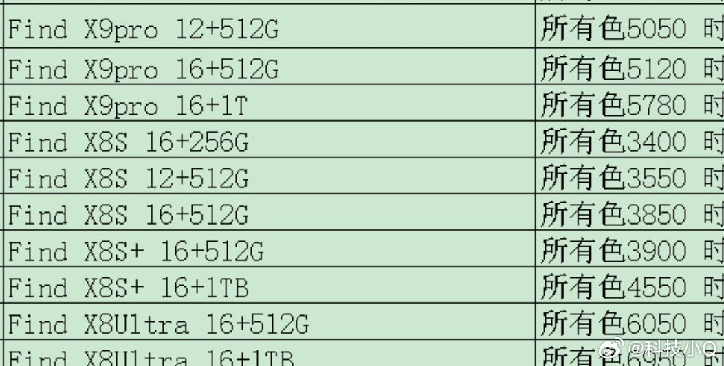 电脑手机或涨超20%其实吧，渠道现在的价格基本上没有发生变化比如OPPO  Fi