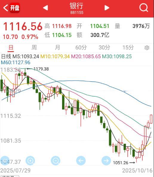 银行控制指数，村里想怎么控就怎么控 ​​​