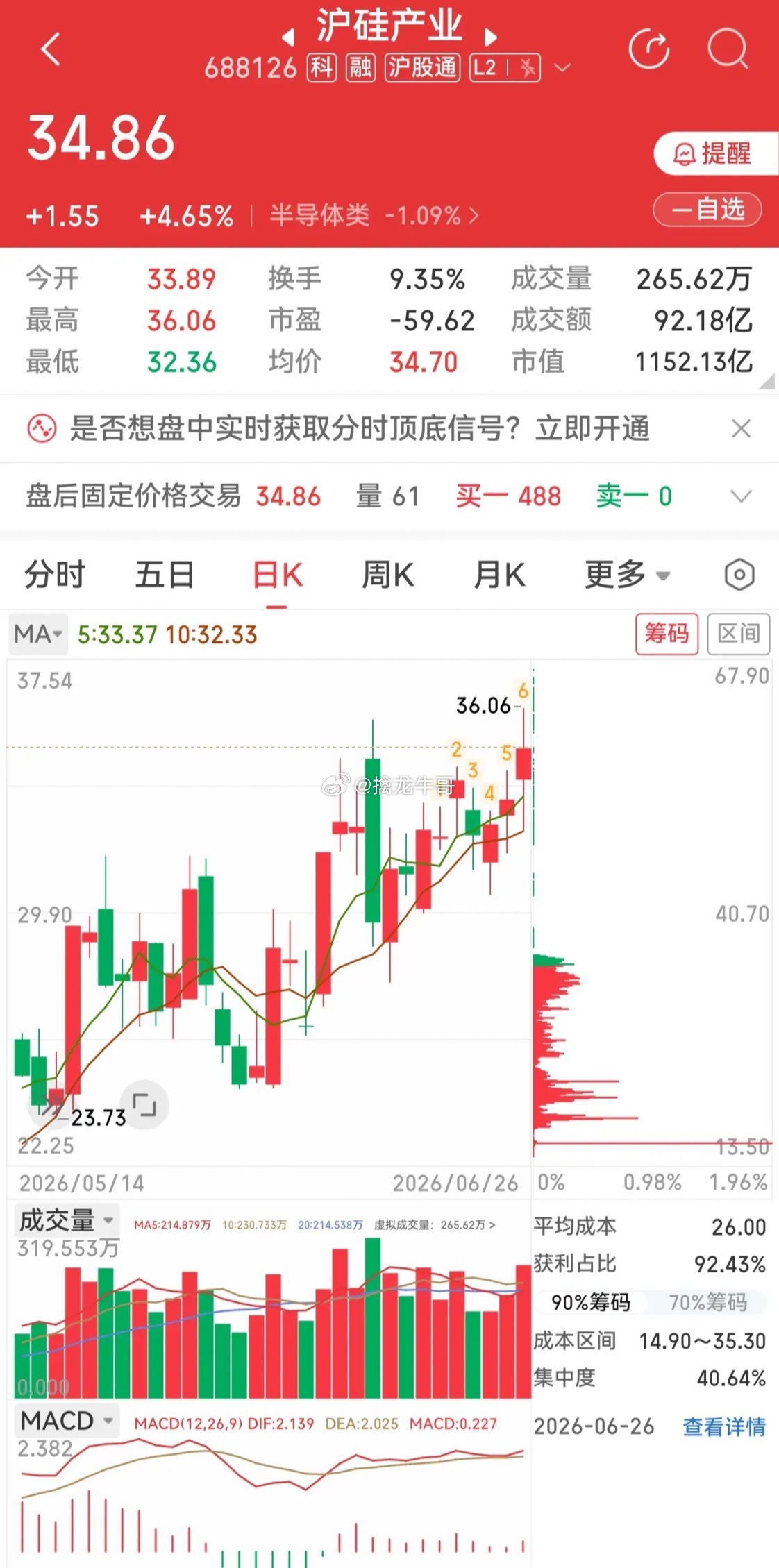 指数全线跳水逆势走强！半导体+光伏材料两大国产替代核心，壁垒独一档一、沪硅产业｜