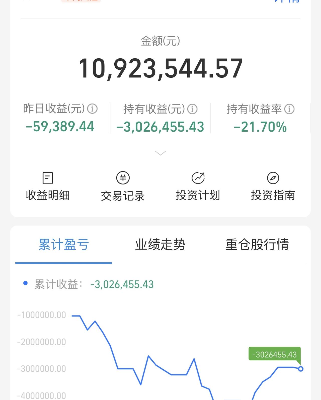 不看了，累了，午后跳水跳光了，全天岛形反转回踩五日线，符合预期，继续躺了。
