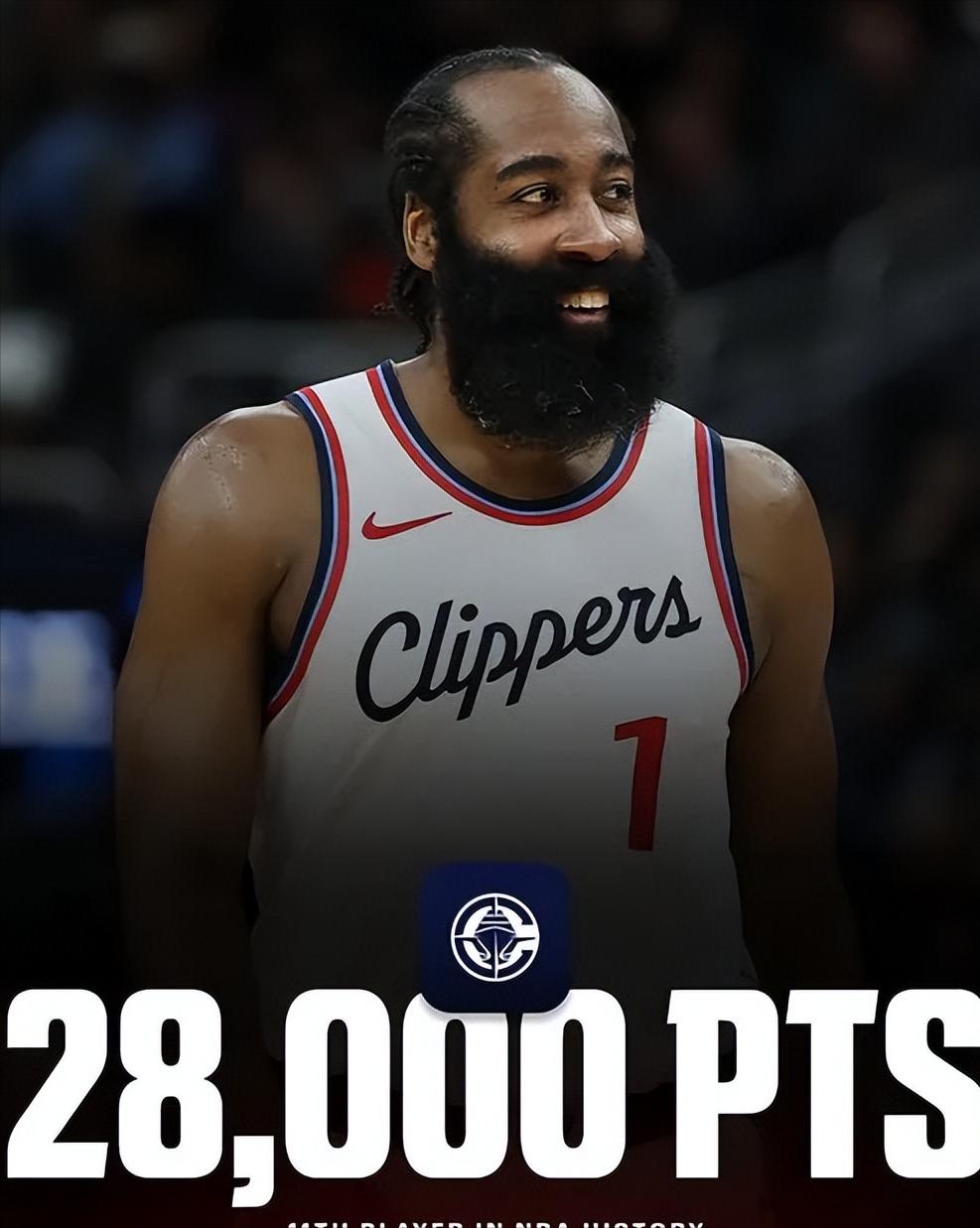 历史第11巨星-詹姆斯哈登！哈登面对旧主费城七六人半场拿到18分，总得分2801