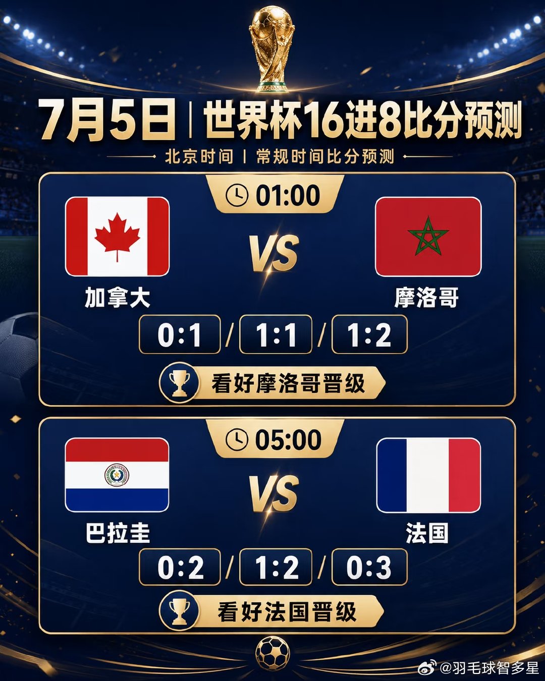 大模型推演，仅供参考！ 今天这两场，大模型按主流数据推演+职业分析师视角来拆。核