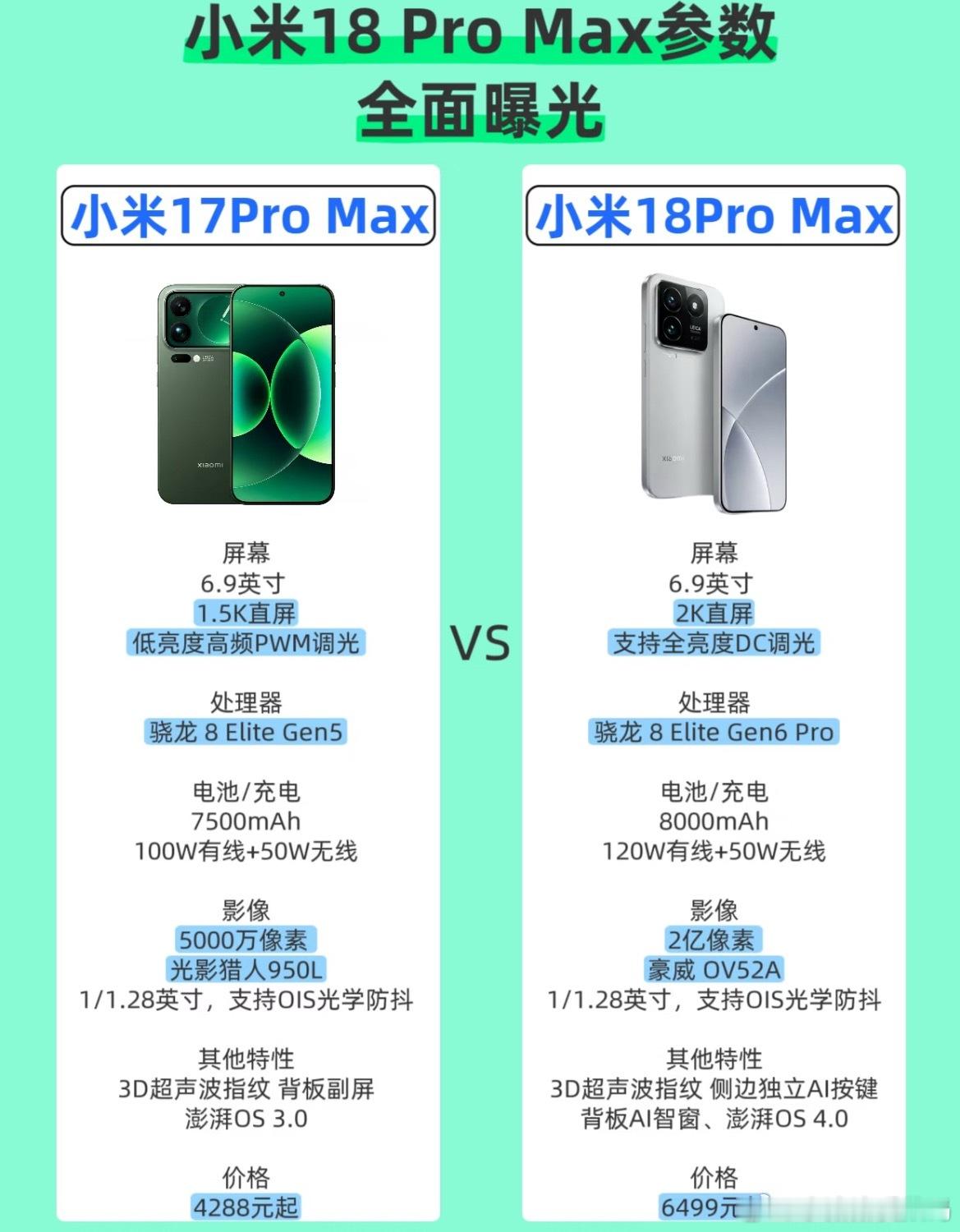 小米18 ProMax参数全面曝光，你会怎么选