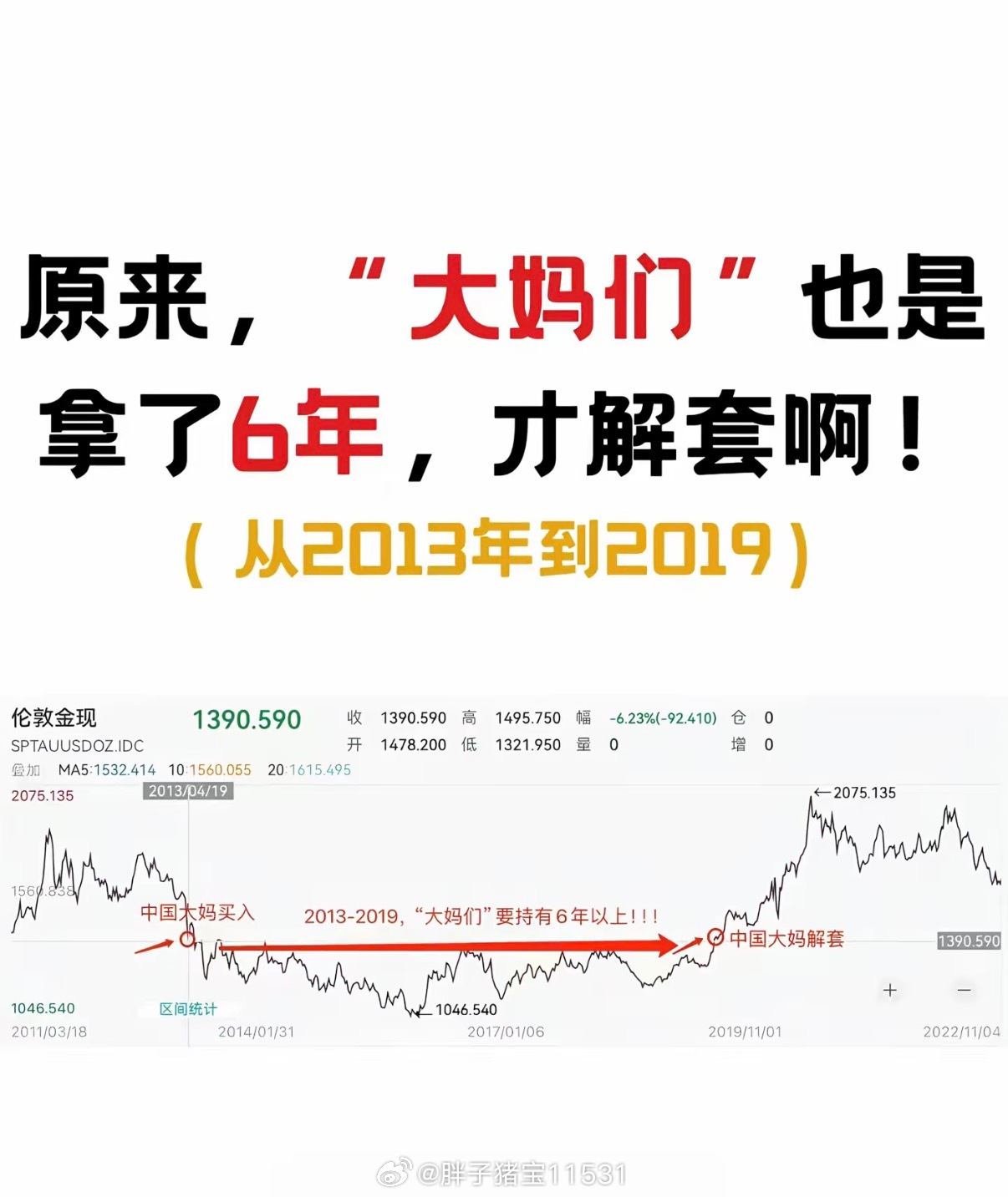 我持有的时间是2013-20187.4W的那真的是一点都不涨啊谁能拿了5年没收益