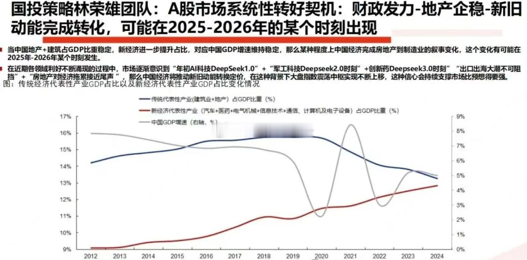 国投策略林荣雄团队：A股市场系统性转好契机——财政发力-地产企稳-新旧动能完成转