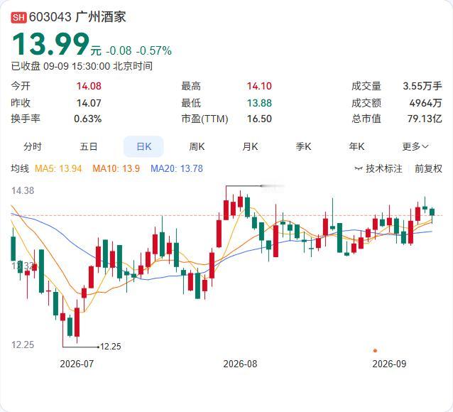 广州酒家7.74亿可转债进入"答题环节"，产能扩张与省外突围的双重考题浮出水面。