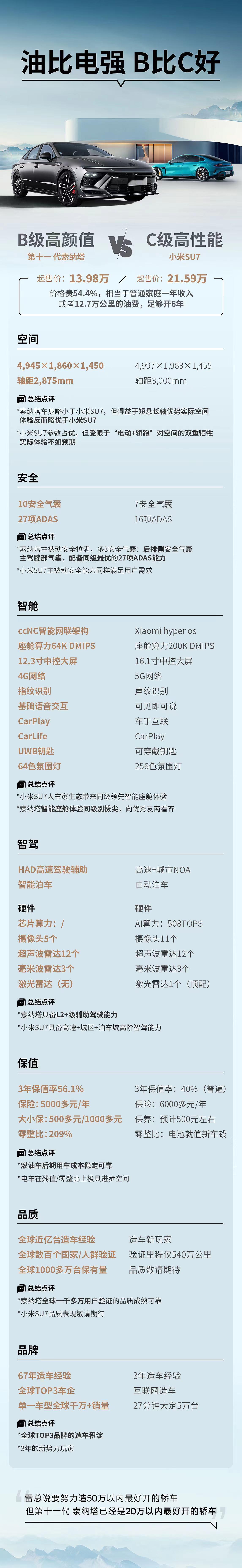 #第十一代 索纳塔再战中级车市场#
我这人挺挑剔的，买车也不例外。小米SU7一出
