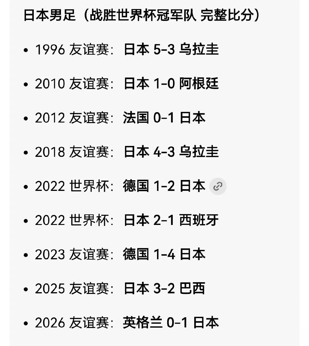 日本足球战胜过所有的世界杯冠军啦！

有人说国足是中国的平衡器，我们国家其他都强